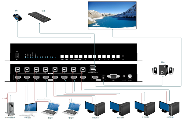 KVM無縫切換器連接示意圖